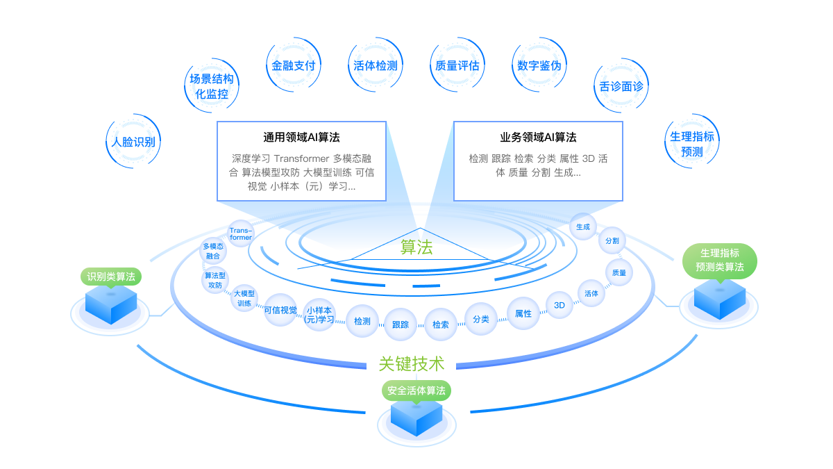 凯发k8国际(一触即发)官方网站